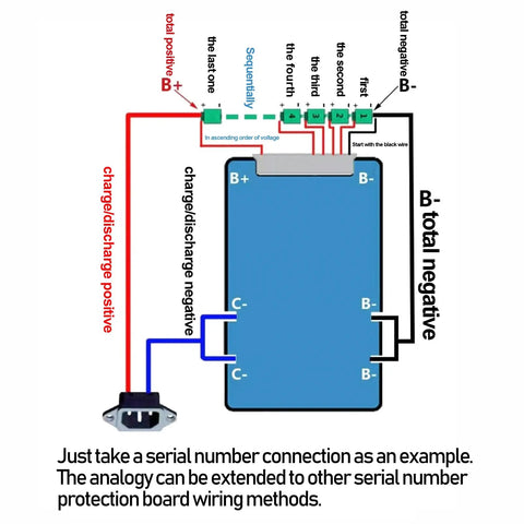 Wiring diagram for Rock Solid 8S LiFePO4 Battery Management System Shield Your Build With Badass 25.6V 30A Common Port Protection Board.