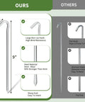 Comparison of Heavy Duty 9 Inch Metal Tent Stakes with large hook and sharp end versus flat stakes.