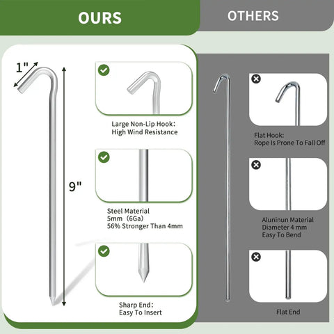 Comparison of Heavy Duty 9 Inch Metal Tent Stakes with large hook and sharp end versus flat stakes.
