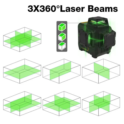 Pro Grade 3X360 Degree Self Leveling Laser Level Featuring Bright Green Cross Lines, showing laser beams and laser level design.