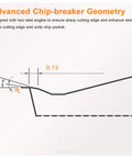 Diagram showing chipbreaker geometry with angles for Lathe Turning Tool Carbide Inserts CCMT32.51 CCMT09T304 Tin Coated Semi Finishing.
