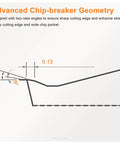 Diagram showing advanced chip-breaker geometry with rake angles for VCMT221 1/4 Inch Inscribed Circle CNC Lathe Turning Carbide Insert.