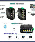 Diagram showing Heavy Duty 24V Passive PoE Switch With Eight Ports And Two SFP Slots Gigabit 10/100/1000Mbps DIN Rail Mount
