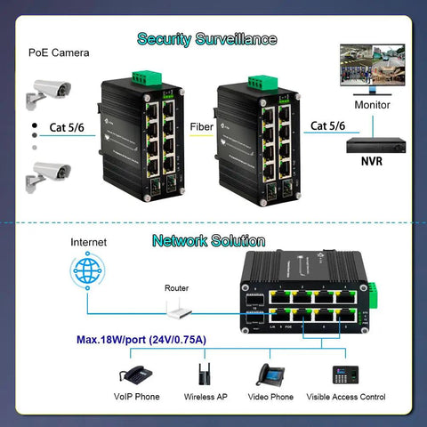 Diagram showing Heavy Duty 24V Passive PoE Switch With Eight Ports And Two SFP Slots Gigabit 10/100/1000Mbps DIN Rail Mount