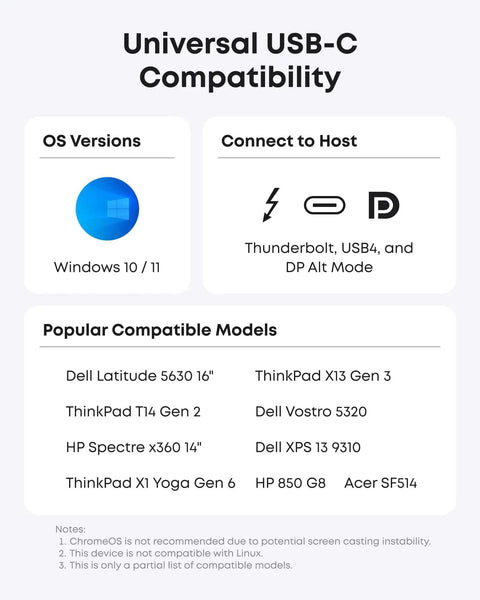 Chart showing universal USB-C compatibility for OS versions Windows 10/11 and various Dell, HP, Lenovo models.