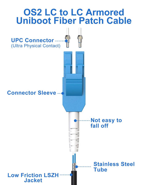 Heavy Duty LC To LC Fiber Patch Cable OS2 Singlemode Armored Uniboot Design close-up of UPC connector and sleeve.
