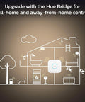 Diagram showing Hue Bridge functionality with White Ambiance BR30 LED Smart Bulbs With Bluetooth Control integrating in home setup