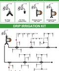 Diagram showing 207Ft Automatic Drip Irrigation Kit With Water Timer For Greenhouse And Garden Easy Setup Set It And Forget
