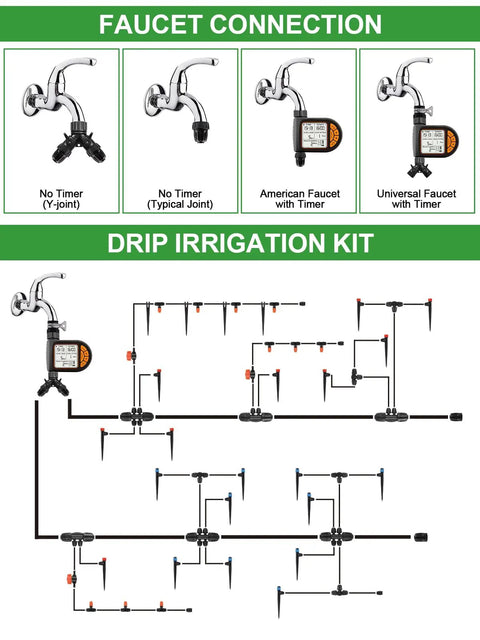 Diagram showing 207Ft Automatic Drip Irrigation Kit With Water Timer For Greenhouse And Garden Easy Setup Set It And Forget