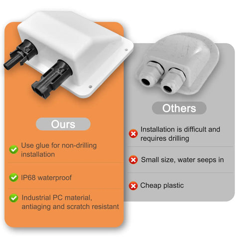 Comparison of Solar Cable Entry Gland With Preinstalled 10 Ft 10AWG Extension Cable UV Resistant Dual Cable Entry Housing For RV Boat And Camper Waterproof White 3 Meter Outdoor Grade Quick Install Ready Built To Last showcasing installation ease and material quality.