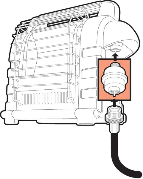 Diagram showing Fuel Filter for Big Buddy and Portable Buddy Heaters connecting to regulator not tank, easy outdoor setup.