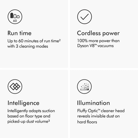V15 Detect Plus Cordless Vacuum With Illumination Revealing Dust, info on runtime, power, intelligence, and illumination features