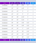 Compression spiral CNC bit specification chart including Beefy Compression Spiral CNC Bit 1/2 Inch Cutting Diameter 1/2 Inch Shank 1-1/4 Inch Cutting Length 3 Inch Overall Length Nano Coated Router Bit With 2 Flutes Up And Down Cut For Precision CNC End Mills.