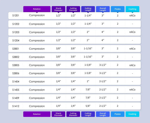 Compression spiral CNC bit specification chart including Beefy Compression Spiral CNC Bit 1/2 Inch Cutting Diameter 1/2 Inch Shank 1-1/4 Inch Cutting Length 3 Inch Overall Length Nano Coated Router Bit With 2 Flutes Up And Down Cut For Precision CNC End Mills.