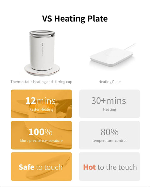 Self Heating Coffee Mug With Smart Temperature Control And Self Stirring image showing comparison with heating plate and features.