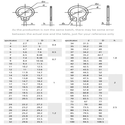 Massive M3 To M20 Assortment Kit Set With 340 And 910 Pieces dimensions chart for snap rings and external circlips in black steel