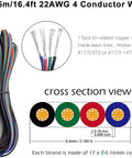 16.4ft 22AWG 4 conductor wire details showing cross section and tin-plated copper strands for 10 Pack 4 Pin Waterproof LED Strip Connector.