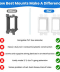 Comparison of other gangable PVC box extender vs 8 Pack 1-Gang Electrical Box Extenders With 16 Screws, Durable Plastic Outlet Box Extension Kit For Single Gang Power Switch Receptacles, No Brainer Easy DIY Upgrade For Renovations, White
