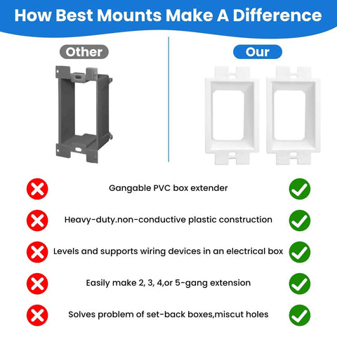 Comparison of other gangable PVC box extender vs 8 Pack 1-Gang Electrical Box Extenders With 16 Screws, Durable Plastic Outlet Box Extension Kit For Single Gang Power Switch Receptacles, No Brainer Easy DIY Upgrade For Renovations, White
