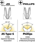 Diagram comparing JIS and Phillips screw head designs for 7 Piece JIS Screwdriver Bit Set 3 Inch 75mm Magnetic Anti Cam Out Cross Point Bits 1 2 3 S2 Steel Impact Ready Repair Kit For Honda Bikes Shimano Tamiya RC Cars