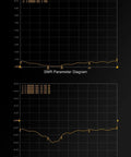 SWR and Return Loss graphs for 5.8G Dual Image Transmission Antenna RHCP SMA 3.8 dBi 170mm For GEPRC Aerial RC Long Range Quadcopter