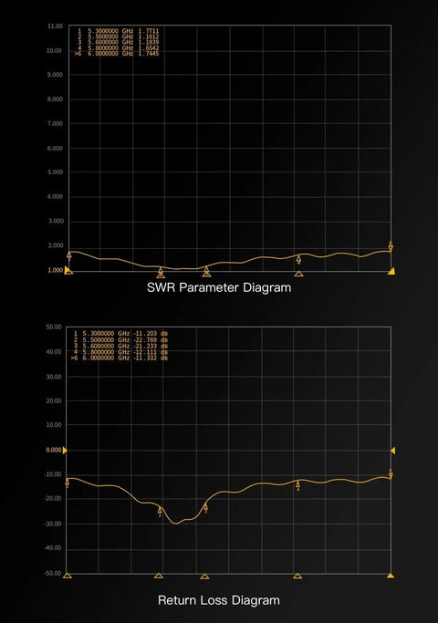 SWR and Return Loss graphs for 5.8G Dual Image Transmission Antenna RHCP SMA 3.8 dBi 170mm For GEPRC Aerial RC Long Range Quadcopter