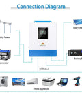 Connection diagram for All In One 5000W 48V Pure Sine Wave Solar Inverter Charger With 120V AC Output 100A MPPT Solar Charger 40A AC