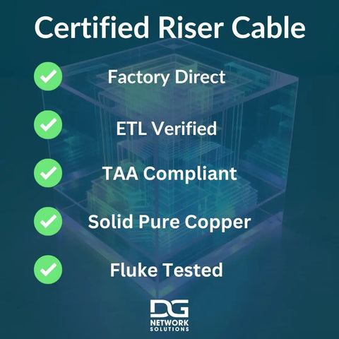 Certified riser cable features list: Factory Direct, ETL Verified, TAA Compliant, Solid Pure Copper, Fluke Tested