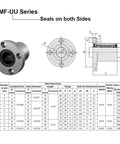 Technical diagram of Six Millimeter Bore Flange Linear Bearing LMF6UU Double Sealed For Smooth As Butter Motion On Six Millimeter Linear Shafts