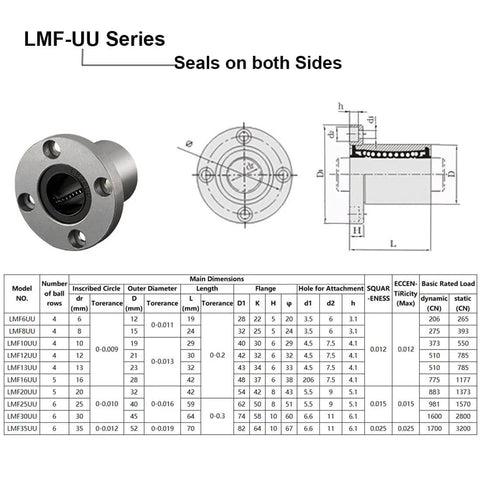Technical diagram of Six Millimeter Bore Flange Linear Bearing LMF6UU Double Sealed For Smooth As Butter Motion On Six Millimeter Linear Shafts