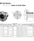 LMF10UU 10mm Linear Ball Bearings featuring double rubber sealed flange bushings for CNC routers and 3D printers.