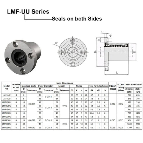 LMF10UU 10mm Linear Ball Bearings featuring double rubber sealed flange bushings for CNC routers and 3D printers.