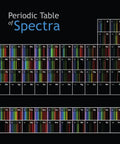 Periodic Table Of Spectra Poster Laminated 24 By 36 Inch Science Wall Chart With Vivid Element Spectra NIST Data Driven Names And Symbols