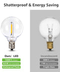Comparison of LED Outdoor String Lights For Patio 50ft With 26 Shatterproof G40 Globe Bulbs vs incandescent bulb showing durability and energy saving features.