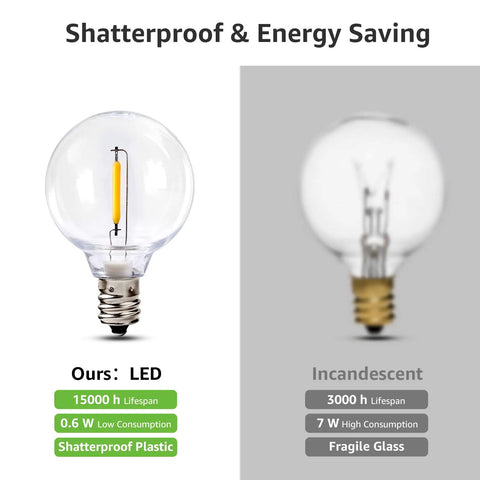 Comparison of LED Outdoor String Lights For Patio 50ft With 26 Shatterproof G40 Globe Bulbs vs incandescent bulb showing durability and energy saving features.