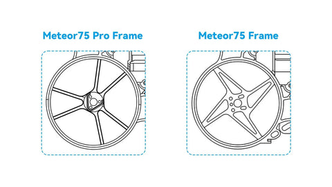 Diagram of Meteor75 Pro Frame and Meteor75 Frame design comparison showing structural differences and propeller mounts.