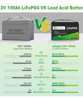 Comparison chart of 12V 100Ah LiFePO4 battery versus lead-acid battery, highlighting energy density and lifespan differences.
