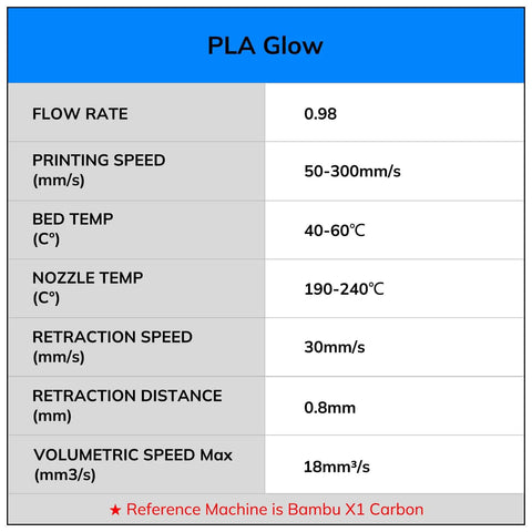 PLA Glow filament settings chart including flow rate, printing and nozzle temperatures, for Glow In The Dark Multicolor Fast Change 3D Printer PLA Filament Bundle.