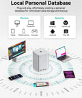 Local Personal Database storage hub surrounded by devices like PC, tablet, smartphone, and console for centralized data management.