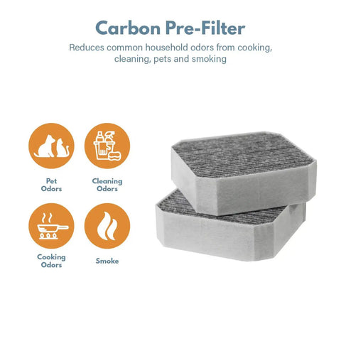 Carbon Replacement Filter With Coconut Carbon For Molekule Pre Filter And Molekule Air Purifier Two Pack That Kicks Odors To The Curb