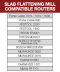 Router compatibility list for Beefy Extended Slab Flattening Mill For Big Wood Slabs With 38.75 By 128.5 Inch Or 62.75 By 104.5 Inch Capacity Includes 72 Inch Rails 120 Inch Reach Router Sled Clamping Dogs USA Made Leveling Jig.
