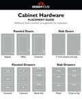 Diagram of cabinet hardware placement for paneled and slab doors and drawers with examples of centered, offset, and mixed arrangements.