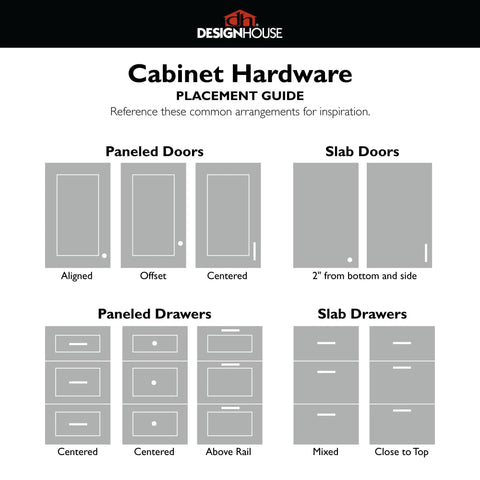 Diagram of cabinet hardware placement for paneled and slab doors and drawers with examples of centered, offset, and mixed arrangements.