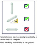 American Valve CondensateRx condensate neutralizer kit, white plastic; three components shown in vertical, angled, and horizontal.