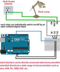Diagram showing Double Pack 4 Channel 5V Relay Module With Optocoupler High Or Low Level Trigger Isolated Expansion Board for automation.