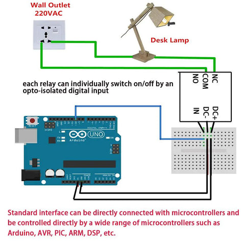 Diagram showing Double Pack 4 Channel 5V Relay Module With Optocoupler High Or Low Level Trigger Isolated Expansion Board for automation.