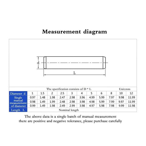 Heavy Duty 304 Stainless Steel Dowel Pin Kit M2.5 Cylindrical Locking Pins Locating Pins Set 20 Pieces Smooth Burr Free Surface Corrosion Resistant GB119 Fasten Elements Assortment measurement diagram with D x L sizes