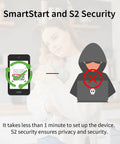 SmartStart and S2 Security setup illustration for Z Wave 800 Series Smart Plug With Built In Repeater And Range Extender 15A