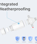 Ultra Flat CAT6A Window Entry Ethernet Cable For Starlink, 4G And 5G And WiFi, High Performance Passthrough Cable With Weatherproof Sleeve, Universal Window And Door Compatibility, Flexible And Easy Install showing integrated weatherproofing components in detail.