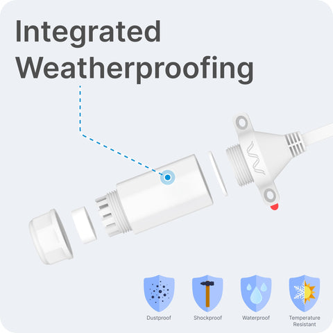 Ultra Flat CAT6A Window Entry Ethernet Cable For Starlink, 4G And 5G And WiFi, High Performance Passthrough Cable With Weatherproof Sleeve, Universal Window And Door Compatibility, Flexible And Easy Install showing integrated weatherproofing components in detail.